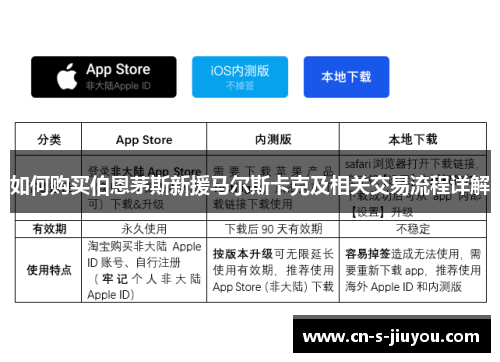 如何购买伯恩茅斯新援马尔斯卡克及相关交易流程详解