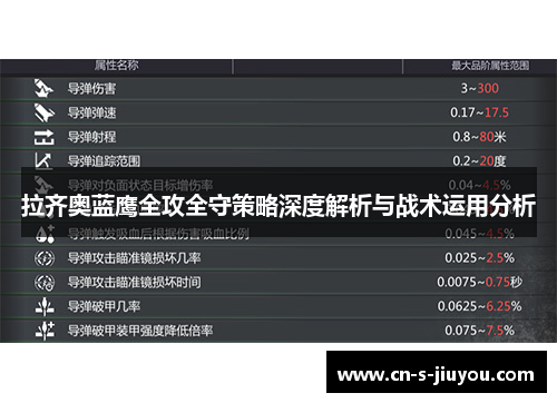 拉齐奥蓝鹰全攻全守策略深度解析与战术运用分析