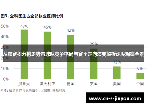 从联赛积分榜走势看球队竞争格局与赛季走向演变解析深度观察全景