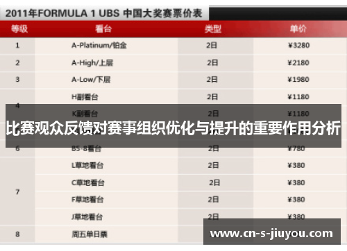 比赛观众反馈对赛事组织优化与提升的重要作用分析