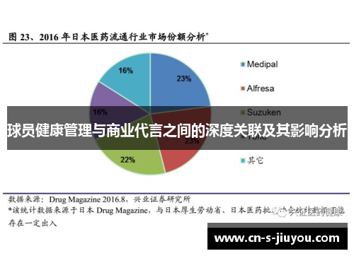 球员健康管理与商业代言之间的深度关联及其影响分析