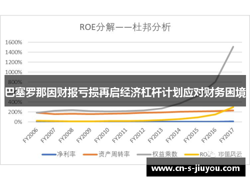 巴塞罗那因财报亏损再启经济杠杆计划应对财务困境