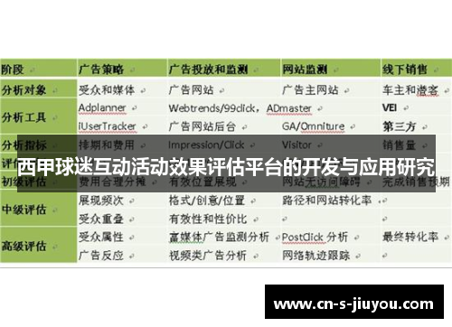 西甲球迷互动活动效果评估平台的开发与应用研究