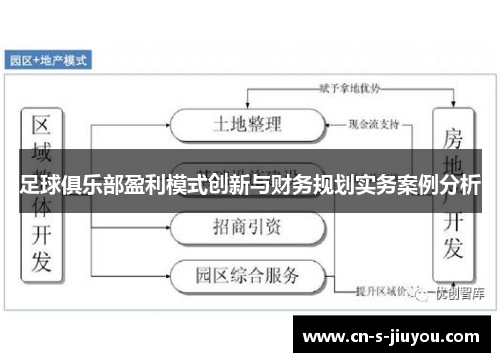 足球俱乐部盈利模式创新与财务规划实务案例分析