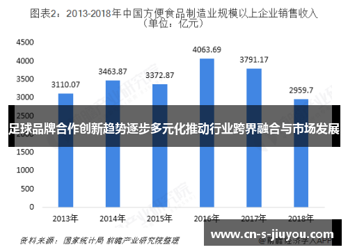 足球品牌合作创新趋势逐步多元化推动行业跨界融合与市场发展